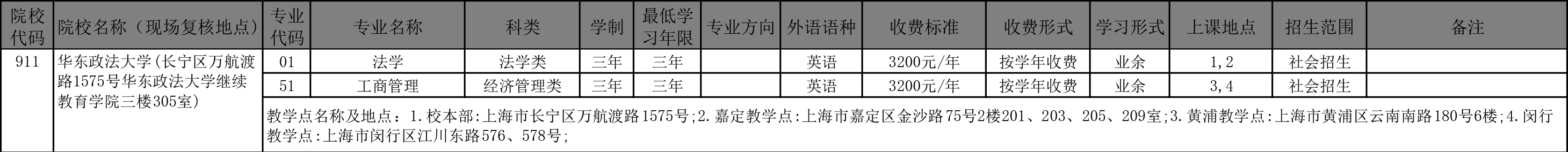 华东政法大学继续教育学院(图1)