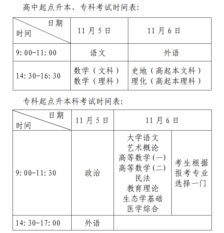 2022年上海市成人高校考试招生工作规定