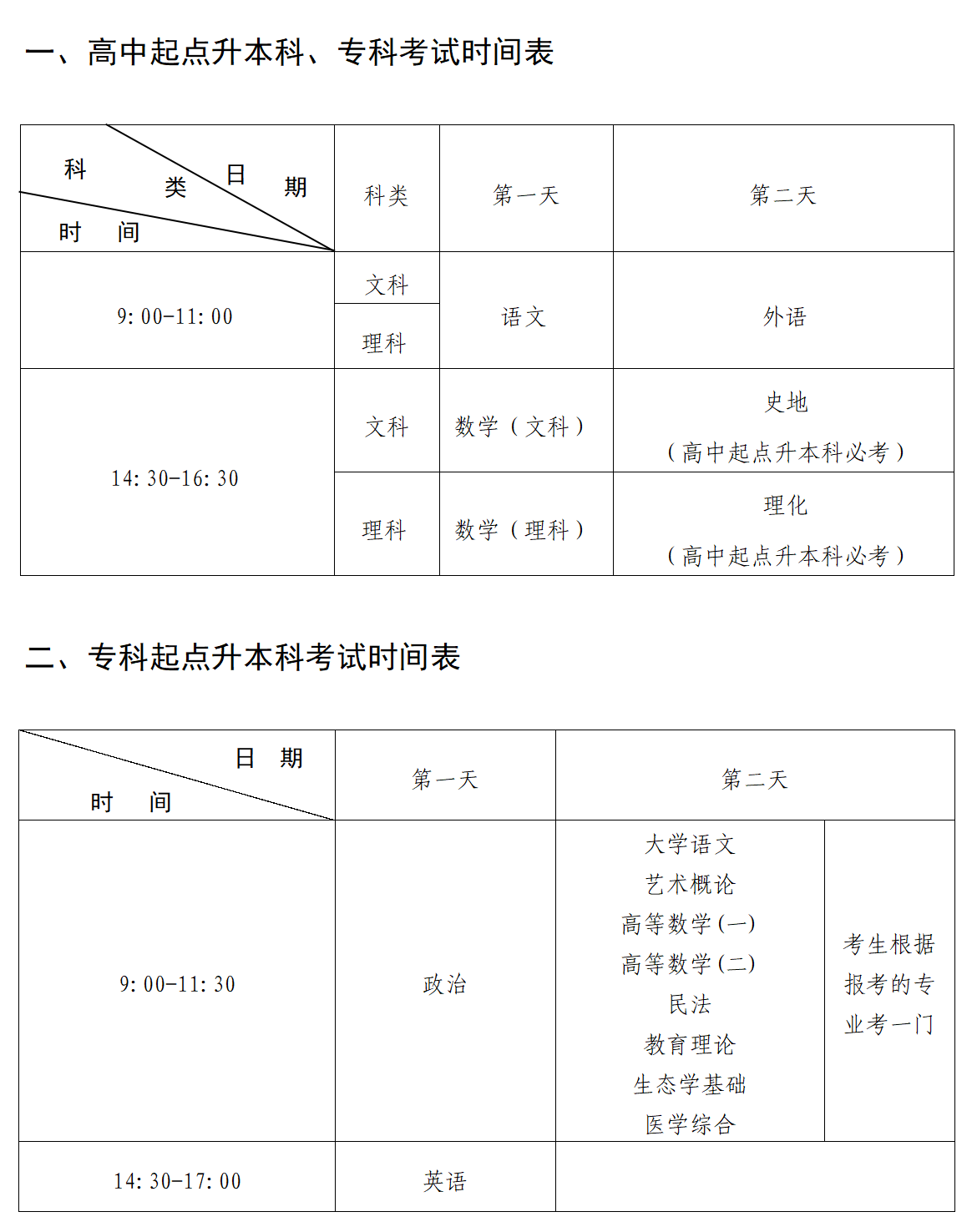 2022年上海成人高考考试安排